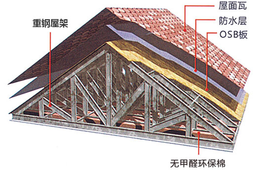 建筑体系(图4)